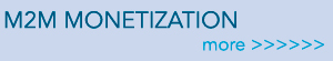 Machine-to-Machine (M2M)